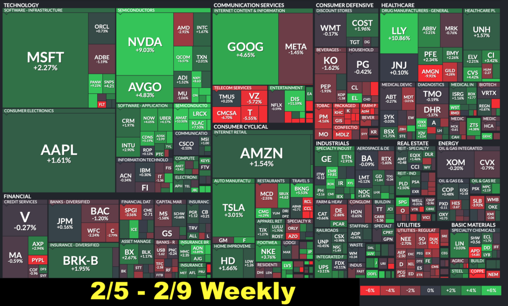 Heatmap Heatmap Weekly Market Summary